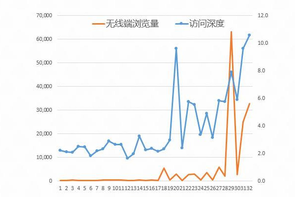 天貓訪問深度在哪里